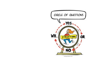 Circling:
the heart
of
TPRS®
 