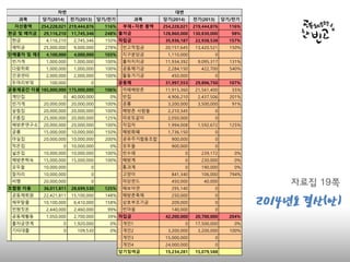 자료집 19쪽
2014년도 결산
(안)
 