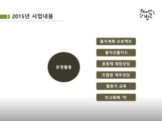 2015년 사업내용
운영활동
출자계획 프로젝트
출자선물카드
활동가 교육
공동체 재정상담
조합원 재무상담
빈고화폐 ‘덕’
 