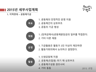 1. 지역연대 – 공동체기금
  1. 공동체의 안정적인 운영 지원
  2. 공동체간의 상호부조
  3. 공동의 기금 형성
  
  1. (잉여금에서)공동체분담금의 일부를 적립한다. 
  2. 기타 다른 재원
  1. 기금활용은 활동가 3인 이상이 제안하면
  2. 활동가회의에서 논의하고 결정한다.
 
  1. 신생공동체 지원
  2. 공동체(조합원) 위기 때 상호부조
  3. 공동체구성원 경조사비
  4. 기타 등등
목표
재원
운영
활용
2013. 규정
2015년 세부사업계획
 