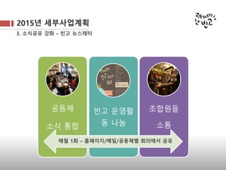 2015년 세부사업계획
3. 소식공유 강화 – 빈고 뉴스레터
공동체
소식 통합
빈고 운영
활동 나눔
조합원들
소통
매월 1회 – 홈페이지/메일/공동체별 회의에서 공유
 