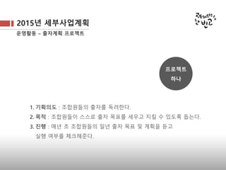 2015년 세부사업계획
운영활동 – 출자계획 프로젝트
1. 기획의도 : 조합원들의 출자를 독려한다.
2. 목적 : 조합원들이 스스로 출자 목표를 세우고 지킬 수 있도록 돕는다.
3. 진행 : 매년 초 조합원들의 일년 출자 목표 및 계획을 듣고
실행 여부를 체크해준다.
프로젝트
하나
 