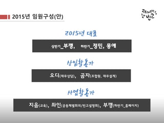 2015년 임원구성(안)
상반기_부깽, 하반기_정민, 몽애
2015년 대표
오디(재무상담), 곰자(조합원, 재무설계)
상임활동가
지음(교육), 좌인(공동체별회의/빈고설명회), 부깽(하반기_홈페이지)
사업활동가
 