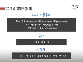 2015년 임원구성(안)
파스, 한돌(해방촌-빈집), 종민(청주-공룡), 그링(부천-모두들),
시오(부산-잘자리), 라일락(인천-비행),
켄짱(빈가게), 슉슉(팔당-두머리부엌)
2015년 활동가
양군, 우중산책
감사
대표, 사업 활동가, 공동체 활동가(지역별) 1인 1표
의결권
 