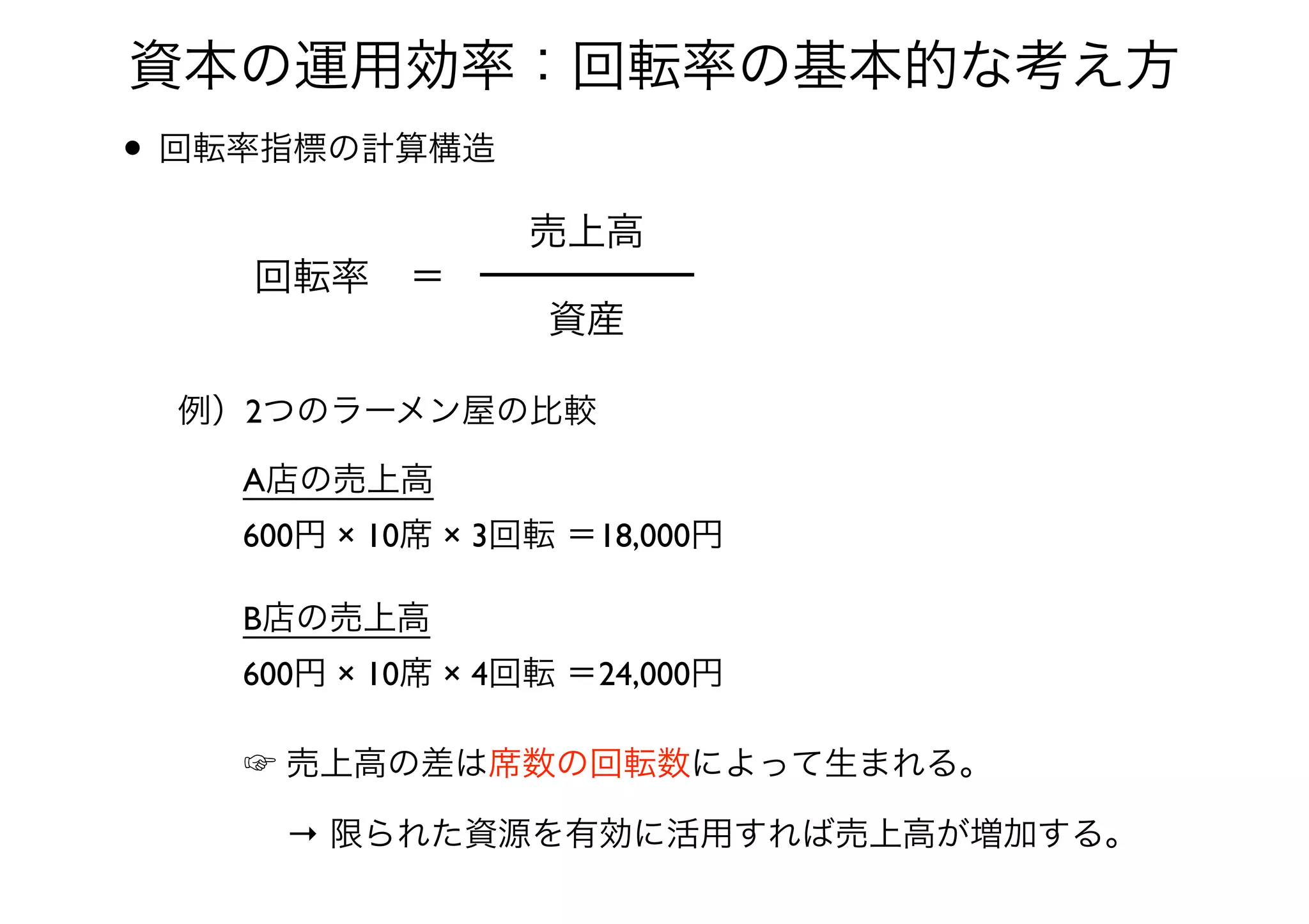 資本の運用効率：回転率の基本的な考え方
• 回転率指標の計算構造
回転率 ＝
資産
売上高
例）2つのラーメン屋の比較
A店の売上高 
600円 × 10席 × 3回転 ＝18,000円
B店の売上高 
600円 × 10席 × 4回転 ＝24,000円
☞ 売上高の差は席数の回転数によって生まれる。
→ 限られた資源を有効に活用すれば売上高が増加する。
 