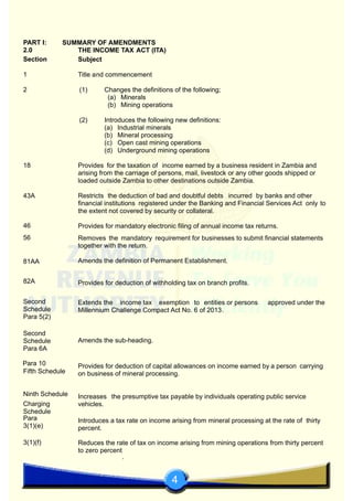 4
PART I:
2.0
Section
1
2
18
43A
46
56
81AA
82A
Second
Schedule
Para 5(2)
Second
Schedule
Para 6A
Fifth Schedule
Para 10
Ninth Schedule
Charging
Schedule
Para
3(1)(e)
3(1)(f)
SUMMARY OF AMENDMENTS
THE INCOME TAX ACT (ITA)
Subject
Title and commencement
(1) Changes the definitions of the following;
(a) Minerals
(b) Mining operations
(2) Introduces the following new definitions:
(a) Industrial minerals
(b) Mineral processing
(c) Open cast mining operations
(d) Underground mining operations
Provides for the taxation of income earned by a business resident in Zambia and
arising from the carriage of persons, mail, livestock or any other goods shipped or
loaded outside Zambia to other destinations outside Zambia.
Restricts the deduction of bad and doubtful debts incurred by banks and other
financial institutions registered under the Banking and Financial Services Act only to
the extent not covered by security or collateral.
Provides for mandatory electronic filing of annual income tax returns.
Removes the mandatory requirement for businesses to submit financial statements
together with the return.
Amends the definition of Permanent Establishment.
Provides for deduction of withholding tax on branch profits.
Extends the income tax exemption to entities or persons approved under the
Millennium Challenge Compact Act No. 6 of 2013.
Amends the sub-heading.
Provides for deduction of capital allowances on income earned by a person carrying
on business of mineral processing.
Increases the presumptive tax payable by individuals operating public service
vehicles.
Introduces a tax rate on income arising from mineral processing at the rate of thirty
percent.
Reduces the rate of tax on income from mining operations from thirty percentarising
to zero percent
.
 