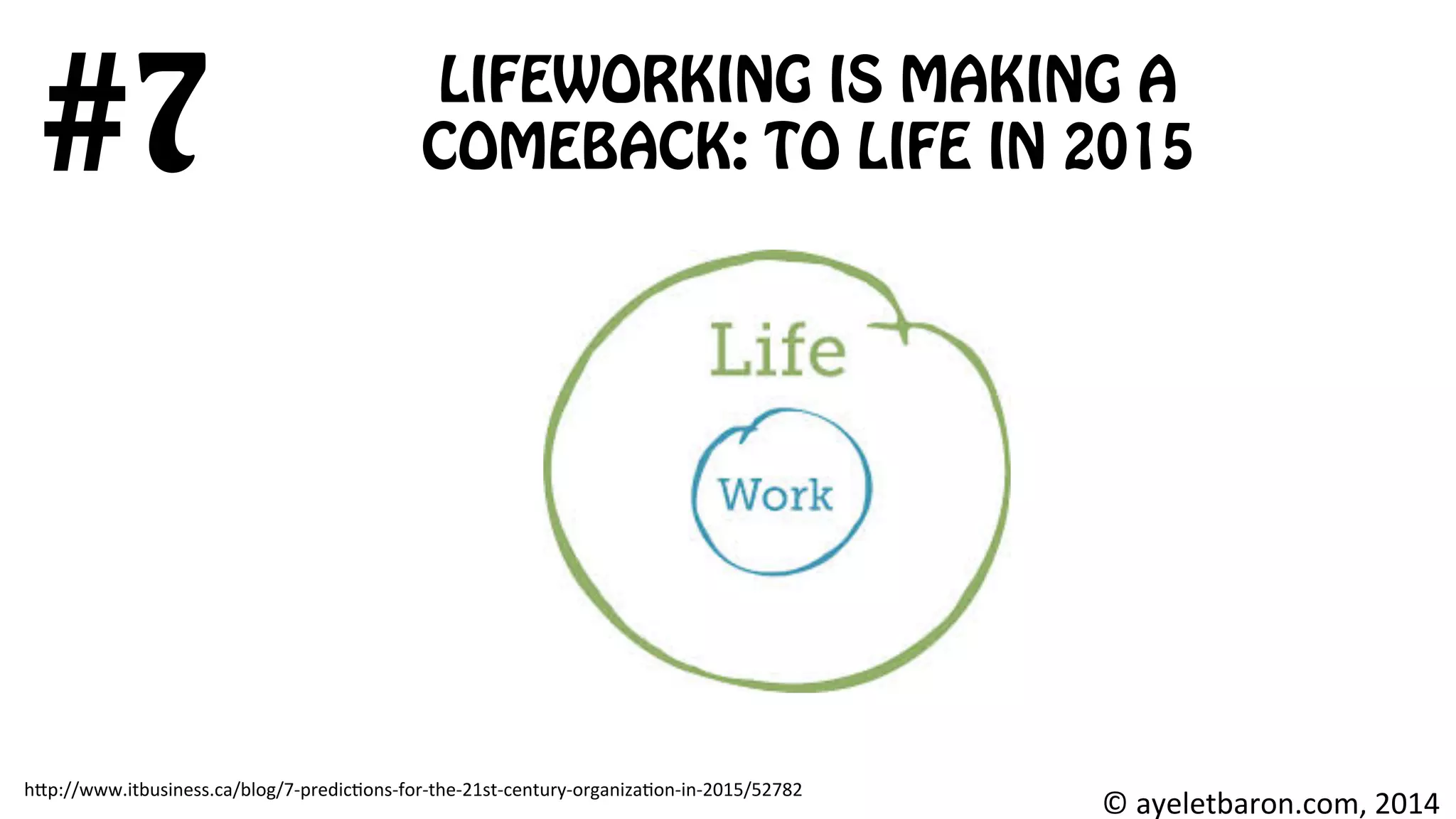 LIFEWORKING IS MAKING A
COMEBACK: TO LIFE IN 2015#7
©	
  ayeletbaron.com,	
  2014	
  
h;p://www.itbusiness.ca/blog/7-­‐predic8ons-­‐for-­‐the-­‐21st-­‐century-­‐organiza8on-­‐in-­‐2015/52782	
  
 