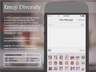 Emoji Diversity
In 2014, a proposal outlined how racially-
diverse Emojis should be used. The
proposal with Unicode (the firm setting
Emoji standards) suggests users should be
able to modify Emoji’s skin tones based
upon the Fitzpatrick scale’s spectrum of
six human skin tones.
Currently, there are 800+ Emojis, but only
two represent people of color.
Look for: all major messaging apps to
support racially-diverse Emojis in 2015.
Companies to Watch
 Apple
 WhatsApp
 SnapChat
 Viber
 
