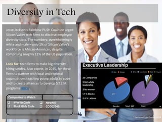 *Rainbow PUSH Survey 2014
**
Jesse Jackson's Rainbow PUSH Coalition urged
Silicon Valley tech firms to disclose employee
diversity stats. The numbers: overwhelmingly
white and male – only 1% of Silicon Valley’s
workforce is African-American, despite
comprising roughly 11% of the US population.
Look for: tech firms to make big diversity
hiring strides. Also expect, in 2015, for these
firms to partner with local and regional
organizations teaching young adults to code
and to create alliances to develop S.T.E.M.
programs with HBCU.
Companies to Watch
 #yes we code
 BlackGirlsCode
 NewMe
 code2040.org
Diversity in Tech
 