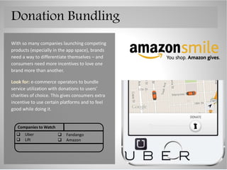With so many companies launching competing
products (especially in the app space), brands
need a way to differentiate themselves – and
consumers need more incentives to love one
brand more than another.
Look for: e-commerce operators to bundle
service utilization with donations to users’
charities of choice. This gives consumers extra
incentive to use certain platforms and to feel
good while doing it.
Companies to Watch
 Uber
 Lift
 Fandango
 Amazon
Donation Bundling
 