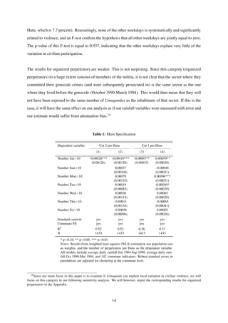 Hutu, which is 7.7 percent). Reassuringly, none of the other weekdays is systematically and signiﬁcantly
related to violence, and an F-test conﬁrm the hypothesis that all other weekdays are jointly equal to zero.
The p-value of this F-test is equal to 0.937, indicating that the other weekdays explain very little of the
variation in civilian participation.
The results for organized perpetrators are weaker. This is not surprising. Since this category (organized
perpetrators) to a large extent consists of members of the militia, it is not clear that the sector where they
committed their genocide crimes (and were subsequently prosecuted in) is the same sector as the one
where they lived before the genocide (October 1990-March 1994). This would then mean that they will
not have been exposed to the same number of Umugandas as the inhabitants of that sector. If this is the
case, it will have the same effect on our analysis as if our rainfall variables were measured with error and
our estimate would suffer from attenuation bias.14
Table 1: Main Speciﬁcation
Dependent variable: Cat 2 per Hutu Cat 1 per Hutu
(1) (2) (3) (4)
Number Sat>10 -0.00426*** -0.00410*** -0.00067** -0.00059**
(0.00126) (0.00128) (0.00033) (0.00030)
Number Sun>10 0.00037 -0.00040
(0.00104) (0.00031)
Number Mon>10 0.00079 0.00096***
(0.00110) (0.00031)
Number Tue>10 0.00019 -0.00049*
(0.00085) (0.00029)
Number Wed>10 0.00030 0.00003
(0.00114) (0.00028)
Number Thu>10 -0.00011 -0.00065
(0.00134) (0.00041)
Number Fri>10 -0.00056 0.00003
(0.00096) (0.00026)
Standard controls yes yes yes yes
Commune FE yes yes yes yes
R2 0.52 0.52 0.36 0.37
N 1433 1433 1433 1433
* p<0.10, ** p<0.05, *** p<0.01.
Notes: Results from weighted least squares (WLS) estimation use population size
as weights, and the number of perpetrators per Hutu as the dependent variable.
All models include average daily rainfall Jan 1984-Sep 1990, average daily rain-
fall Oct 1990-Mar 1994, and 142 commune indicators. Robust standard errors in
parentheses are adjusted for clustering at the commune level.
14Since our main focus in this paper is to examine if Umuganda can explain local variation in civilian violence, we will
focus on this category in our following sensitivity analysis. We will however, report the corresponding results for organized
perpetrators in the Appendix.
14
 