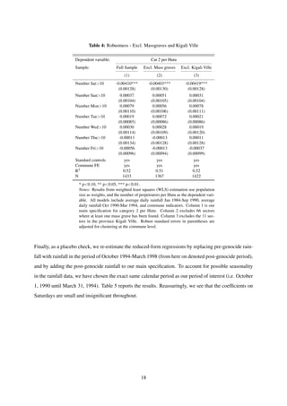Table 4: Robustness - Excl. Massgraves and Kigali Ville
Dependent variable: Cat 2 per Hutu
Sample: Full Sample Excl. Mass graves Excl. Kigali Ville
(1) (2) (3)
Number Sat>10 -0.00410*** -0.00403*** -0.00419***
(0.00128) (0.00130) (0.00128)
Number Sun>10 0.00037 0.00051 0.00031
(0.00104) (0.00105) (0.00104)
Number Mon>10 0.00079 0.00056 0.00078
(0.00110) (0.00106) (0.00111)
Number Tue>10 0.00019 0.00072 0.00021
(0.00085) (0.00086) (0.00086)
Number Wed>10 0.00030 0.00028 0.00019
(0.00114) (0.00109) (0.00120)
Number Thu>10 -0.00011 -0.00013 0.00011
(0.00134) (0.00128) (0.00128)
Number Fri>10 -0.00056 -0.00013 -0.00037
(0.00096) (0.00094) (0.00099)
Standard controls yes yes yes
Commune FE yes yes yes
R2 0.52 0.51 0.52
N 1433 1367 1422
* p<0.10, ** p<0.05, *** p<0.01.
Notes: Results from weighted least squares (WLS) estimation use population
size as weights, and the number of perpetrators per Hutu as the dependent vari-
able. All models include average daily rainfall Jan 1984-Sep 1990, average
daily rainfall Oct 1990-Mar 1994, and commune indicators. Column 1 is our
main speciﬁcation for category 2 per Hutu. Column 2 excludes 66 sectors
where at least one mass grave has been found. Column 3 excludes the 11 sec-
tors in the province Kigali Ville. Robust standard errors in parentheses are
adjusted for clustering at the commune level.
Finally, as a placebo check, we re-estimate the reduced-form regressions by replacing pre-genocide rain-
fall with rainfall in the period of October 1994-March 1998 (from here on denoted post-genocide period),
and by adding the post-genocide rainfall to our main speciﬁcation. To account for possible seasonality
in the rainfall data, we have chosen the exact same calendar period as our period of interest (i.e. October
1, 1990 until March 31, 1994). Table 5 reports the results. Reassuringly, we see that the coefﬁcients on
Saturdays are small and insigniﬁcant throughout.
18
 