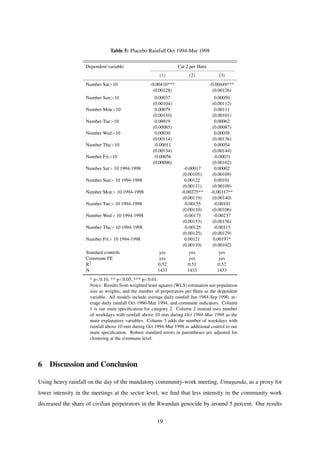 Table 5: Placebo Rainfall Oct 1994-Mar 1998
Dependent variable: Cat 2 per Hutu
(1) (2) (3)
Number Sat>10 -0.00410*** -0.00449***
(0.00128) (0.00126)
Number Sun>10 0.00037 0.00050
(0.00104) (0.00112)
Number Mon>10 0.00079 0.00111
(0.00110) (0.00101)
Number Tue>10 0.00019 0.00062
(0.00085) (0.00087)
Number Wed>10 0.00030 0.00058
(0.00114) (0.00136)
Number Thu>10 -0.00011 0.00054
(0.00134) (0.00144)
Number Fri>10 -0.00056 -0.00031
(0.00096) (0.00102)
Number Sat> 10 1994-1998 -0.00017 0.00002
(0.00105) (0.00109)
Number Sun> 10 1994-1998 0.00122 0.00101
(0.00111) (0.00109)
Number Mon> 10 1994-1998 -0.00275** -0.00317**
(0.00119) (0.00140)
Number Tue> 10 1994-1998 -0.00155 -0.00101
(0.00110) (0.00106)
Number Wed> 10 1994-1998 -0.00173 -0.00237
(0.00153) (0.00156)
Number Thu> 10 1994-1998 -0.00125 -0.00115
(0.00125) (0.00129)
Number Fri> 10 1994-1998 0.00121 0.00197*
(0.00110) (0.00102)
Standard controls yes yes yes
Commune FE yes yes yes
R2 0.52 0.51 0.52
N 1433 1433 1433
* p<0.10, ** p<0.05, *** p<0.01.
Notes: Results from weighted least squares (WLS) estimation use population
size as weights, and the number of perpetrators per Hutu as the dependent
variable. All models include average daily rainfall Jan 1984-Sep 1990, av-
erage daily rainfall Oct 1990-Mar 1994, and commune indicators. Column
1 is our main speciﬁcation for category 2. Column 2 instead uses number
of weekdays with rainfall above 10 mm during Oct 1994-Mar 1998 as the
main explanatory variables. Column 3 adds the number of weekdays with
rainfall above 10 mm during Oct 1994-Mar 1998 as additional control to our
main speciﬁcation. Robust standard errors in parentheses are adjusted for
clustering at the commune level.
6 Discussion and Conclusion
Using heavy rainfall on the day of the mandatory community-work meeting, Umuganda, as a proxy for
lower intensity in the meetings at the sector level, we ﬁnd that less intensity in the community work
decreased the share of civilian perpetrators in the Rwandan genocide by around 5 percent. Our results
19
 
