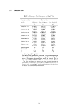 7.2.3 Robustness check
Table 9: Robustness - Excl. Massgraves and Kigali Ville
Dependent variable: Cat 1 per Hutu
Sample: Full Sample Excl. Massgraves Excl. Kigali Ville
(1) (2) (3)
Number Sat>10 -0.00059** -0.00048* -0.00061**
(0.00030) (0.00028) (0.00030)
Number Sun>10 -0.00040 -0.00030 -0.00041
(0.00031) (0.00031) (0.00032)
Number Mon>10 0.00096*** 0.00084*** 0.00096***
(0.00031) (0.00028) (0.00031)
Number Tue>10 -0.00049* -0.00039 -0.00049
(0.00029) (0.00030) (0.00030)
Number Wed>10 0.00003 0.00007 0.00002
(0.00028) (0.00028) (0.00030)
Number Thu>10 -0.00065 -0.00063 -0.00062
(0.00041) (0.00041) (0.00040)
Number Fri>10 0.00003 0.00012 0.00006
(0.00026) (0.00025) (0.00027)
Standard controls yes yes yes
Commune FE yes yes yes
R2 0.37 0.37 0.37
N 1433 1367 1422
* p<0.10, ** p<0.05, *** p<0.01.
Notes: Results from weighted least squares (WLS) estimation use population
size as weights, and the number of perpetrators per Hutu as the dependent
variable. All models include average daily rainfall Jan 1984-Sep 1990, av-
erage daily rainfall Oct 1990-Mar 1994, and commune indicators. Column
1 is our main speciﬁcation for category 1 per Hutu. Column 2 excludes 66
sectors where at least one mass-grave has been found. Column 3 excludes the
11 sectors in the province Kigali Ville. Robust standard errors in parentheses
are adjusted for clustering at the commune level.
31
 