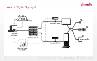 Digital Signage im Handel -  Oder: Mit interaktiven Screens und Infoterminals den Verkauf und Kundenservice steigern Slide 7