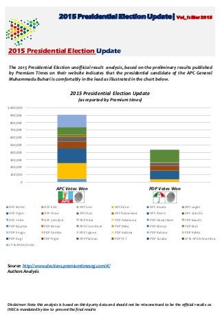 2015 Presidential Election Update| Vol_1: Mar 2015
2015 Presidential Election Update
The 2015 Presidential Election unofficial result analysis, based on the preliminary results published
by Premium Times on their website indicates that the presidential candidate of the APC General
Muhammadu Buhari is comfortably in the lead as illustrated in the chart below.
Source: http://www.elections.premiumtimesng.com/#!/
Authors Analysis
0
100,000
200,000
300,000
400,000
500,000
600,000
700,000
800,000
900,000
1,000,000
APC Votes Won PDP Votes Won
2015 Presidential Election Update
(as reported by Premium times)
APC Borno APC Edo APC Imo APC Kano APC Kwara APC Lagos
APC Ogun APC Osun APC Oyo APC Nassarawa APC Rivers APC Sokoto
APC Yobe APC Zamfara PDP Abia PDP Adamawa PDP Akwa-Ibom PDP Bauchi
PDP Bayelsa PDP Benue PDP Cross River PDP Delta PDP Ebonyi PDP Ekiti
PDP Enugu PDP Gombe PDP Jigawa PDP Kaduna PDP Katsina PDP Kebbi
PDP Kogi PDP Niger PDP Plateau PDP FCT PDP Taraba LP & APGA Anambra
LP & APGA Ondo
Disclaimer: Note this analysis is based on third party data and should not be misconstrued to be the official results as
INEC is mandated by law to present the final results
 