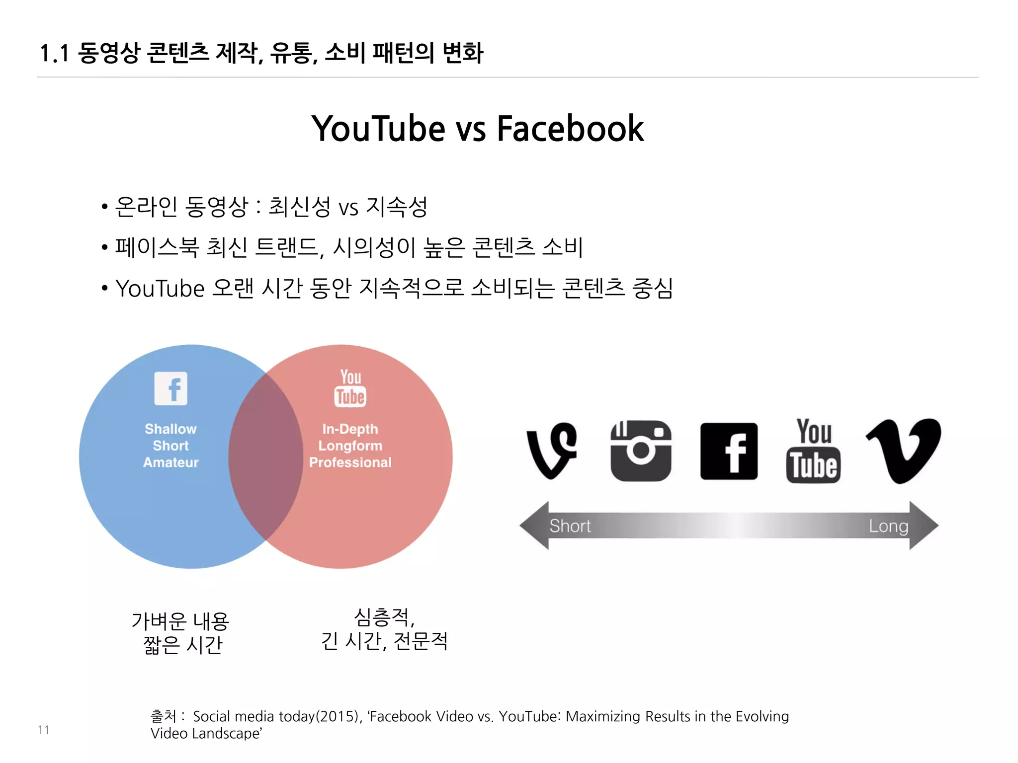11
1.1 동영상 콘텐츠 제작, 유통, 소비 패턴의 변화
YouTube vs Facebook
• 옦라읶 동영상 : 최싞성 vs 지속성
• 페이스북 최싞 트랚드, 시의성이 높은 콘텐츠 소비
• YouTube 오랚 시간 동앆 지속적으로 소비되는 콘텐츠 중심
출처 : Social media today(2015), ‘Facebook Video vs. YouTube: Maximizing Results in the Evolving
Video Landscape’
가벼운 내용
짧은 시간
심층적,
긴 시간, 젂문적
 