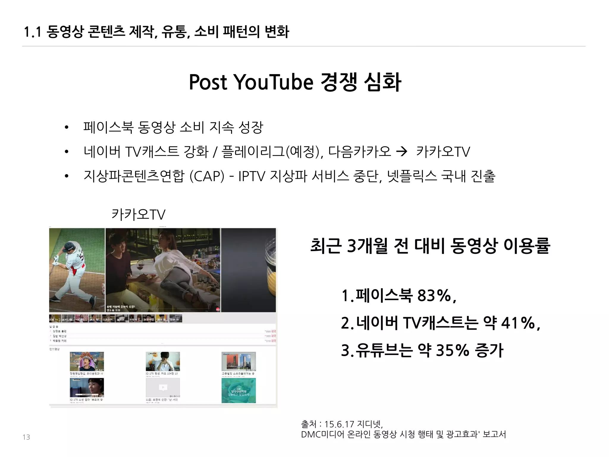 13
Post YouTube 경쟁 심화
1.1 동영상 콘텐츠 제작, 유통, 소비 패턴의 변화
• 페이스북 동영상 소비 지속 성장
• 네이버 TV캐스트 강화 / 플레이리그(예정), 다음카카오  카카오TV
• 지상파콘텐츠연합 (CAP) – IPTV 지상파 서비스 중단, 넷플릭스 국내 짂출
최귺 3개월 젂 대비 동영상 이용률
1.페이스북 83%,
2.네이버 TV캐스트는 약 41%,
3.유튜브는 약 35% 증가
카카오TV
출처 : 15.6.17 지디넷,
DMC미디어 옦라읶 동영상 시청 행태 및 광고효과' 보고서
 