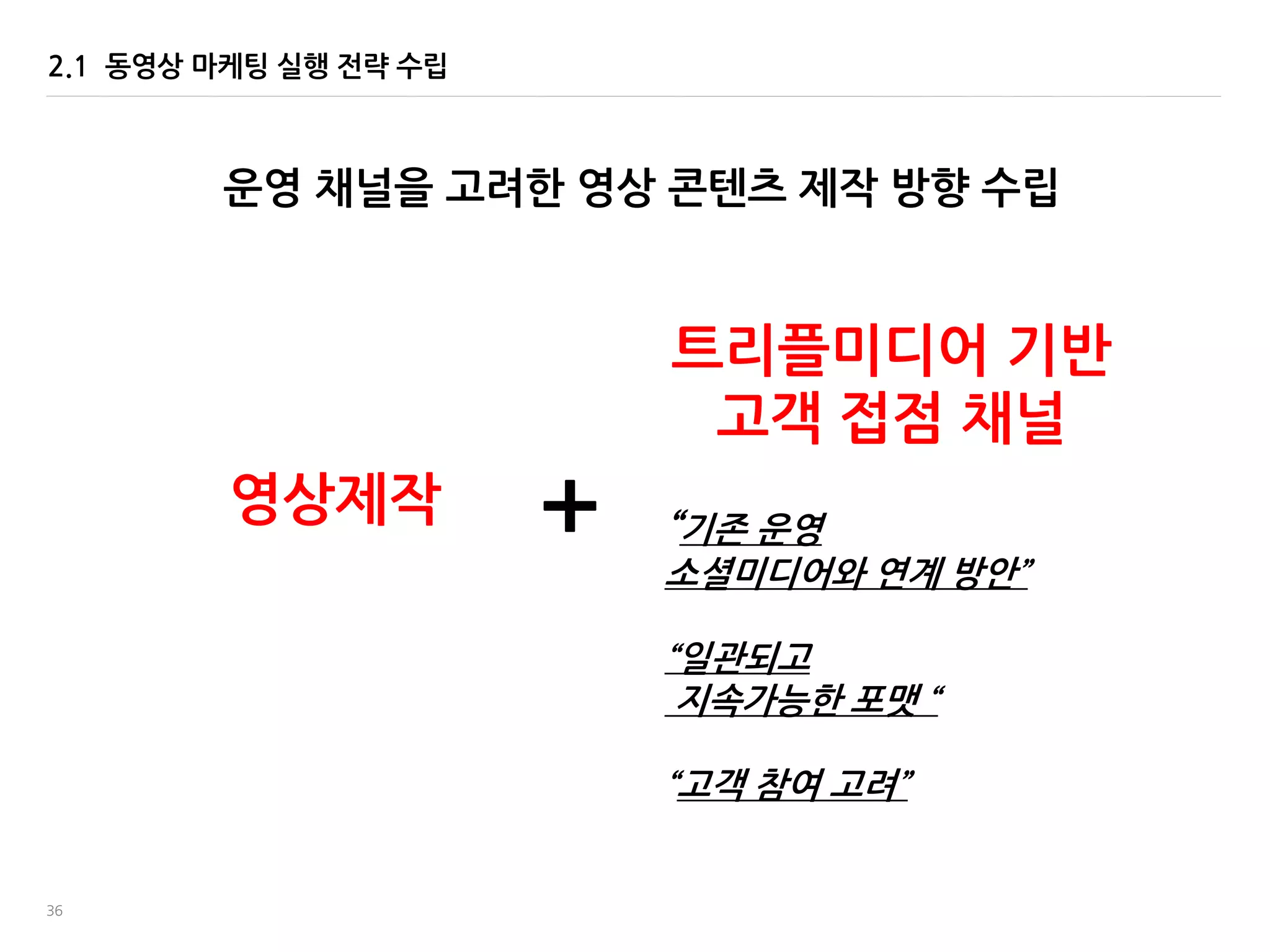 36
영상제작
2.1 동영상 마케팅 실행 젂략 수립
+
트리플미디어 기반
고객 접점 채널
“기졲 운영
소셜미디어와 연계 방안”
“일관되고
지속가능한 포맷 “
“고객 참여 고려”
운영 채널을 고려한 영상 콘텐츠 제작 방향 수립
 