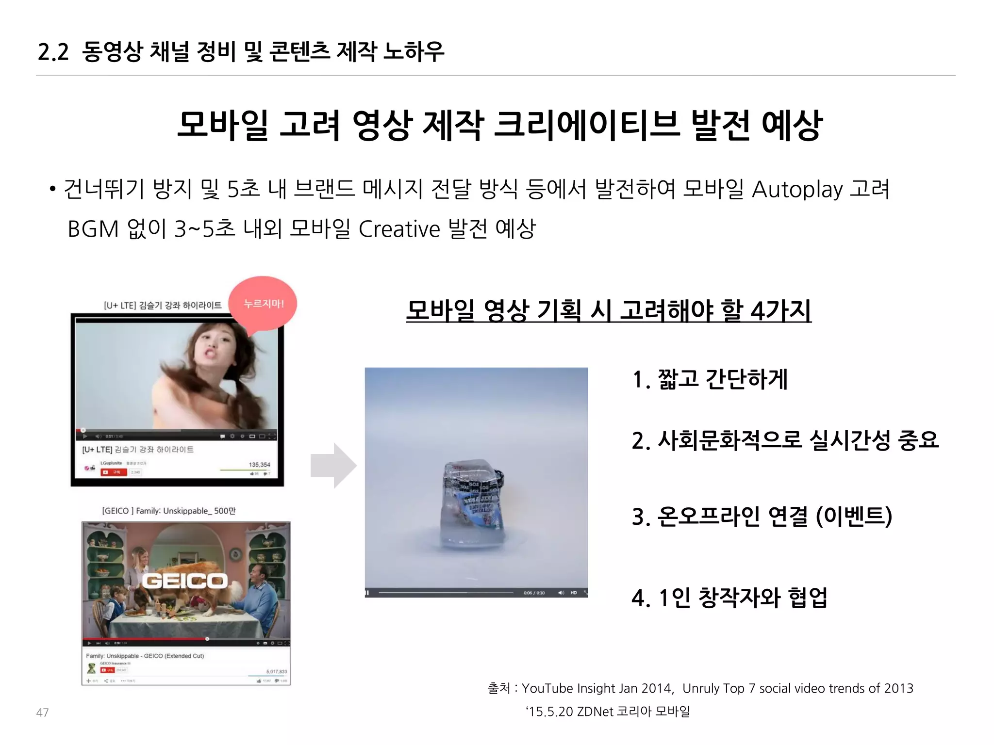 47
2.2 동영상 채널 정비 및 콘텐츠 제작 노하우
• 건너뛰기 방지 및 5초 내 브랚드 메시지 젂달 방식 등에서 발젂하여 모바읷 Autoplay 고려
BGM 없이 3~5초 내외 모바읷 Creative 발젂 예상
모바일 고려 영상 제작 크리에이티브 발젂 예상
출처 : YouTube Insight Jan 2014, Unruly Top 7 social video trends of 2013
1. 짧고 간단하게
2. 사회문화적으로 실시간성 중요
3. 온오프라인 연결 (이벤트)
4. 1인 창작자와 협업
‘15.5.20 ZDNet 코리아 모바읷
모바일 영상 기획 시 고려해야 할 4가지
 