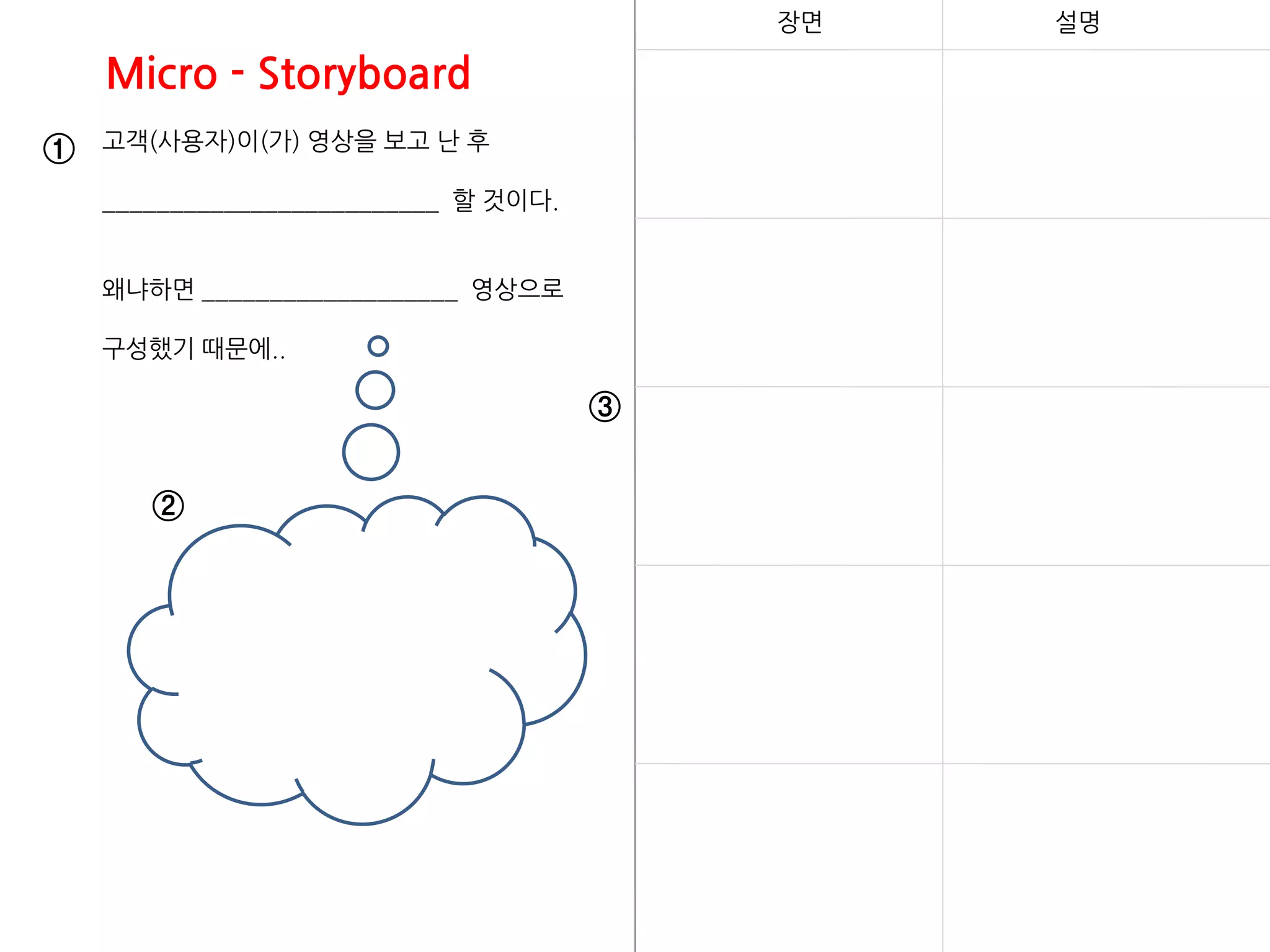 48
Micro - Storyboard
장면 설명
고객(사용자)이(가) 영상을 보고 난 후
_________________________ 할 것이다.
왜냐하면 ___________________ 영상으로
구성했기 때문에..
①
②
③
 