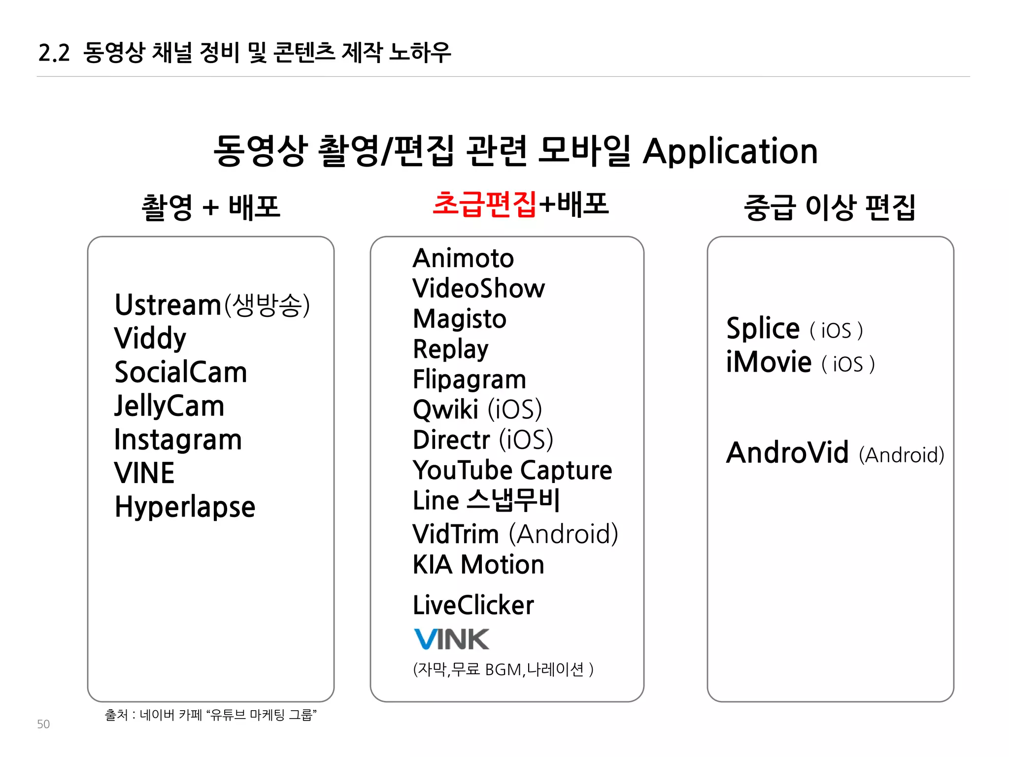 50
Ustream(생방송)
Viddy
SocialCam
JellyCam
Instagram
VINE
Hyperlapse
촬영 + 배포 중급 이상 편집
Splice ( iOS )
iMovie ( iOS )
Animoto
VideoShow
Magisto
Replay
Flipagram
Qwiki (iOS)
Directr (iOS)
YouTube Capture
Line 스냅무비
초급편집+배포
AndroVid (Android)
동영상 촬영/편집 관렦 모바일 Application
(자링,무료 BGM,나레이션 )
VidTrim (Android)
KIA Motion
2.2 동영상 채널 정비 및 콘텐츠 제작 노하우
LiveClicker
출처 : 네이버 카페 ‚유튜브 맀케팅 그룹‛
 