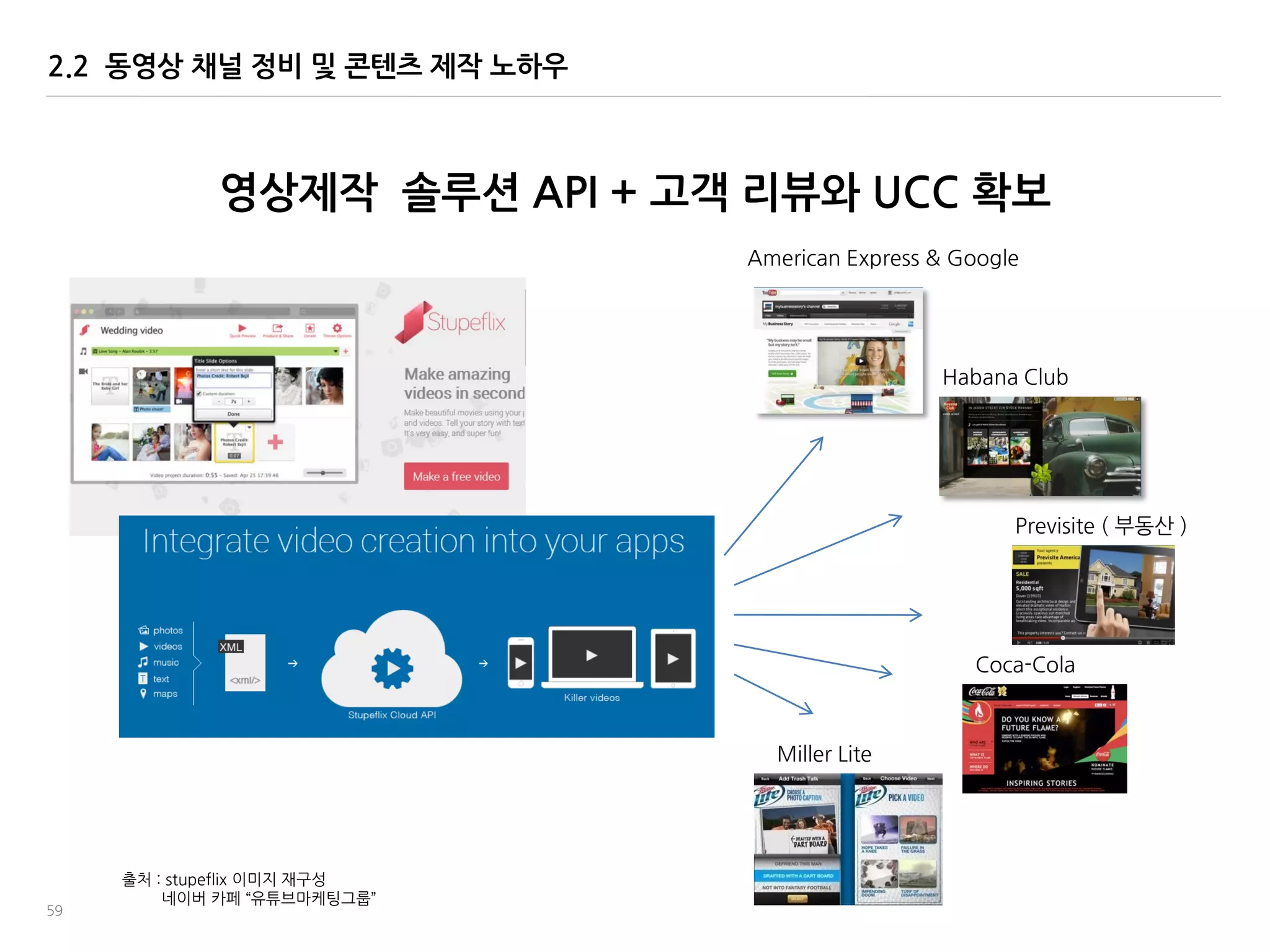 59
영상제작 솔루션 API + 고객 리뷰와 UCC 확보
2.2 동영상 채널 정비 및 콘텐츠 제작 노하우
American Express & Google
Habana Club
Previsite ( 부동산 )
Miller Lite
Coca-Cola
출처 : stupeflix 이미지 재구성
네이버 카페 ‚유튜브맀케팅그룹‛
 