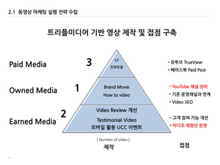 37
CF
인포모셜
Brand Movie
How to video
Video Review 개선
Testimonial Video
모바일 홗용 UCC 이벤트
Earned Media
Owned Media
Paid Media
•...