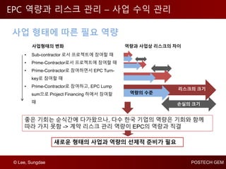 © Lee, Sungdae POSTECH GEM
EPC 역량과 리스크 관리 – 사업 수익 관리
사업 형태에 따른 필요 역량
• Sub-contractor 로서 프로젝트에 참여할 때
• Prime-Contractor로서 프로젝트에 참여할 때
• Prime-Contractor로 참여하면서 EPC Turn-
key로 참여할 때
• Prime-Contractor로 참여하고, EPC Lump
sum으로 Project Financing 하에서 참여할
때
좋은 기회는 순식간에 다가왔으나, 다수 한국 기업의 역량은 기회와 함께
따라 가지 못함 -> 계약 리스크 관리 역량이 EPC의 역량과 직결
사업형태의 변화
리스크의 크기
역량의 수준
역량과 사업상 리스크의 차이
손실의 크기
새로운 형태의 사업과 역량의 선제적 준비가 필요
 