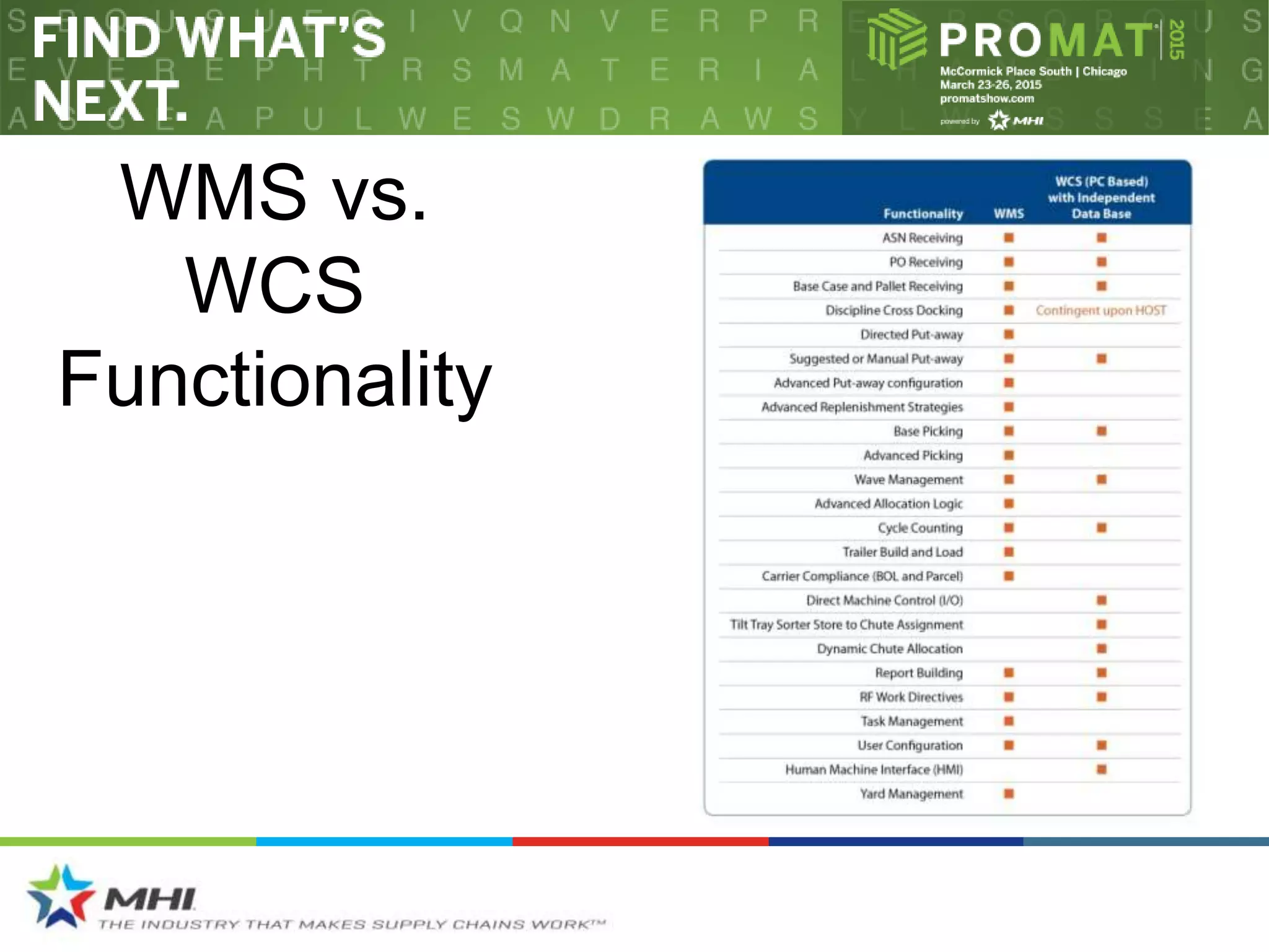 WMS vs.
WCS
Functionality
 