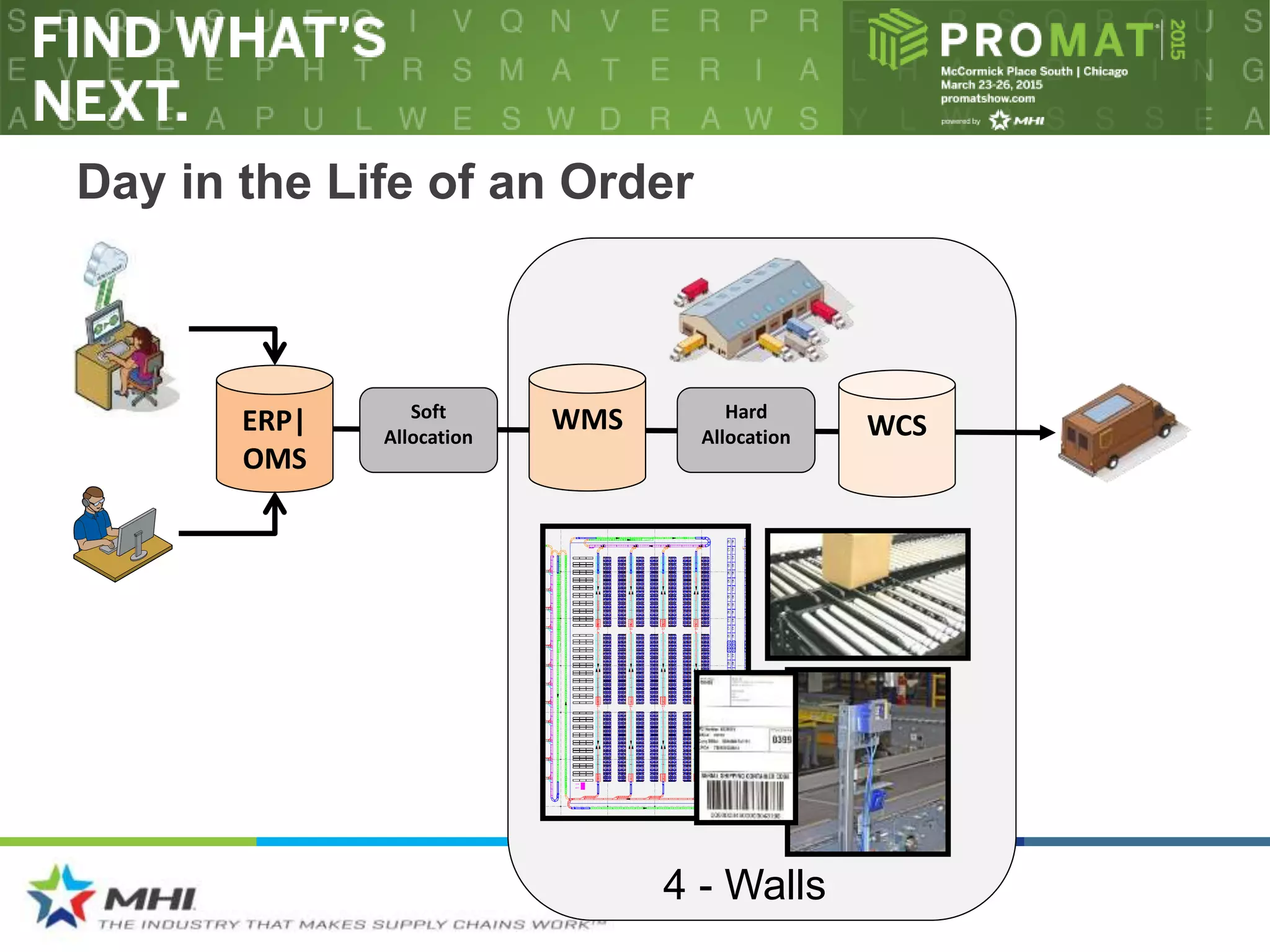 Day in the Life of an Order
ERP|
OMS
Soft
Allocation
WMS WCS
CON
SPL
SPL
CON
SPL
SPL
CON
SPL
SPL
CON
SPL
SPL
CON
SPL
SPL
CON
SPL
SPL
CON
SPL
SPL
CON
SPL
SPL
CON
SPL
SPL
SPLSPLSPLSPLSPLSPLSPLSPLSPL
CON
SPL
SPL
CON
SPL
SPL
CON
SPL
SPL
CON
SPL
SPL
CON
SPL
SPL
SPLSPLSPLSPLSPL
CONCONCONCONCONCONCONCON
SPLSPLSPLSPLSPLSPLSPLSPL
CONCONCONCONCON
SPLSPLSPLSPLSPL
CONCONCON
SPLSPLSPL
KD
KD
KD
KD
KD
KD
KD
KD
KD
KD
KD
KD
KD
KD
KD
KD
KD
KD
KD
KD
KD
KD
KD
KD
PRPRPRPRPRPRPRPRPRPRPR
PRPRPRPRPRPRPRPRPRPRPR
PRPR
PRPR
PRPRPRPRPRPRPRPRPRPRPRPR
PRPRPRPRPRPRPRPRPRPRPRPR
PR
PR
PRPRPRPRPRPRPRPRPRPRPR
PRPRPRPRPRPRPRPRPRPRPR
PRPR
PRPR
PRPRPRPRPRPRPRPRPRPRPRPR
PRPRPRPRPRPRPRPRPRPRPRPR
PR
PR
PRPRPRPRPR
PRPRPRPRPR
PR
PR
PRPRPRPRPR
PRPRPRPRPR
PR
PR
PRPRPRPRPRPRPRPRPRPRPRPRPRPRPRPRPRPRPRPRPRPRPRPRPRPRPRPRPRPRPRPR
PRPRPRPRPRPRPRPRPRPRPR
PRPRPRPRPRPRPRPRPRPRPR
PRPR
PRPR
PRPRPRPRPRPRPRPRPRPRPRPR
PRPRPRPRPRPRPRPRPRPRPRPR
PR
PR
PRPRPRPRPR
PRPRPRPRPR
PR
PR
Hard
Allocation
4 - Walls
 