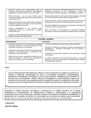 - Recursos humanos con predisposición para la
innovación en la gestión institucional, administrativa,
pedagógico curricular y relación con al comunidad.
- Política educativa con el nuevo modelo socio-
comunitario productivo favorable para la aplicaciónde la
Ley Educativa 070.
- Predisposición del personal docente y administrativo de
fortalecer la práctica de principios y valores culturales,
en base la reflexión permanente.
- Voluntad generalizada de los docentes para
implementar trabajo por comisiones y equipos
interdisciplinarios.
- Contar con medios tecnológicos y otros recursos que
facilitan el proceso docente educativo.
- Ausencia de convenios interinstitucionales para el apoyo en la
formación permanente de los maestros/as a nivel de
especialización, enfoque pedagógico, metodológico y didáctico.
- Falta de profundización del contenido político,ideológico y filosófico
de la Ley de Educación Avelino Sińani y Elizardo Pérez.
- Escasa motivación hacia el trabajo por equipos de parte de las
autoridades de la Dirección Distrital y Ministerio de Educación.
- Poca disponibilidad de recursos económicos para la capacitación de
recursos humanos y equipamiento.
- Falta de fomento a la investigación y producción intelectual,
tecnológica,materialysistematización de experiencias innovadoras.
FACTORES EXTERNOS
Oportunidades Amenazas
- Convenios de ejecución con instituciones encargados
de ofrecer estudios y/o cursos de postgrado a nivel
interinstitucional para los maestros/as.
- Cobertura el proceso de formación permanente para los
docentes y administrativos con el respaldo de las
autoridades educativas del M.E.
- Adquisición de equipos tecnológicos acordes con el
avance tecnológico y científico para desarrollar la
educación productiva con los estudiantes.
- Cambio de docentes por procesos de institucionalización.
- Cambios de destinos que afectan al proceso seguimiento en la
actualización y formación permanente de los docentes y
administrativos.
- Evaluación de desempeño docente por las autoridades sociales
comunitarias.
- La política educativa de transformación educativa y social del
gobierno, pueden ser interrumpida por intereses político sectarios
emergentes del magisterio.
Visión:
Misión:
2. OBJETIVOS:
OBJETIVO GENERAL
Ser la Unidad Educativa del Distrito que ofrezca un servicio educativo de calidad y excelencia con
eficacia y eficiencia, administrativa en base a las políticas educativas contextualizadas,
productivas, innovadoras y tecnológicas, con recursos humanos competitivos que garanticen la
formación de los estudiantes, críticos, reflexives, investigadores y emprendedores, capaces de
transformary responder a las expectativas de la sociedad de la región con la aplicación del modelo
educativo socio-comunitarioproductivo desde una relación práctica-teórica-valorativay productiva.
Garantizar la calidad educativa, tecnológica y productiva de la Unidad Educativa en el Distrito
fortaleciendo la implementación, de infraestructura, mobiliario y equipamiento y la capacitación
permanente de los recursos humanos, docentes consejos comunitarios y estudiantes sensibilizando la
participación de los padres de familia y la comunidad con la práctica de valores socio-comunitarios,
morales, éticos y cívicos que permita consolidar la convivencia recíproca y complementaria.
 
