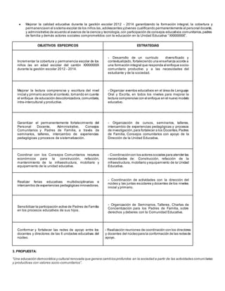  Mejorar la calidad educativa durante la gestión escolar 2012 - 2014 garantizando la formación integral, la cobertura y
permanenciaen el sistema escolar de los niños /as,adolescentes yjóvenes cualificando permanentemente al personal docente,
y administrativo de acuerdo al avance de la ciencia y tecnología,con participación de consejos educativos comunitarios,padres
de familia y demás actores sociales comprometidos con la educación en la Unidad Educativa “XXXXXXXX”.
OBJETIVOS ESPECIFICOS ESTRATEGIAS
Incrementar la cobertura y permanencia escolar de los
niños /as en edad escolar del cantón XXXXXXXX
durante la gestión escolar 2012 - 2014.
- Desarrollo de un currículo diversificado y
contextualizado, fortaleciendo una enseñanza acorde a
una formación integral que responda al enfoque socio-
comunitario productivo y a las necesidades del
estudiante y de la sociedad.
Mejorar la lectura comprensiva y escritura del nivel
inicial y primario acorde al contexto, tomando en cuenta
el enfoque de educación descolonizadora,comunitaria,
intra-intercultural y productiva.
- Organizar eventos educativos en el área de Lenguaje
Oral y Escrita, en todos los niveles para mejorar la
lectura comprensiva con el enfoque en el nuevo modelo
educativo.
Garantizar el permanentemente fortalecimiento del
Personal Docente, Administrativo, Consejos
Comunitarios y Padres de Familia, a través de
seminarios, talleres, intercambio de experiencias
pedagógicas y procesos de sistematización.
- Organización de cursos, seminarios, talleres,
intercambio de experiencias pedagógicas y procesos
de investigación,para fortalecer a los Docentes,Padres
de Familia, Consejos comunitarios con apoyo de la
Dirección de la Unidad Educativa.
Coordinar con los Consejos Comunitarios recursos
económicos para la construcción, refacción,
mantenimiento de la infraestructura, mobiliario y
equipamiento de la unidad educativa.
- Coordinacióncon los actores sociales para atender las
necesidades de: Construcción, refacción de la
infraestructura, mobiliario y equipamiento de la Unidad
Educativa.
Realizar ferias educativas multidisciplinarias e
intercambio de experiencias pedagógicas innovadoras.
- Coordinación de actividades con la dirección del
núcleo y las juntas escolares y docentes de los niveles
inicial y primario.
Sensibilizar la participación activa de Padres de Familia
en los procesos educativos de sus hijos.
- Organización de Seminarios, Talleres, Charlas de
Concientización para los Padres de Familia, sobre
derechos y deberes con la Comunidad Educativa.
Conformar y fortalecer las redes de apoyo entre los
docentes y directores de las 6 unidades educativas del
núcleo.
- Realización reuniones de coordinación con los directores
y docentes del núcleopara la conformación de las redesde
apoyo.
3. PROPUESTA:
“Una educación democrática y cultural renovada que genera cambios profundos en la sociedad a partir de las actividades comuni tarias
y productivas con valores socio-comunitarios”.
 