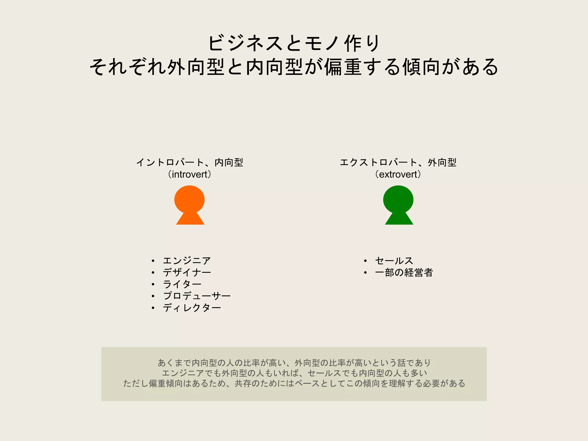 ビジネスとモノ作り
それぞれ外向型と内向型が偏重する傾向がある
イントロバート、内向型
（introvert）
エクストロバート、外向型
（extrovert）
• エンジニア
• デザイナー
• ライター
• プロデューサー
• ディレクター
• セールス
• 一部の経営者
あくまで内向型の人の比率が高い、外向型の比率が高いという話であり
エンジニアでも外向型の人もいれば、セールスでも内向型の人も多い
ただし偏重傾向はあるため、共存のためにはベースとしてこの傾向を理解する必要がある
 