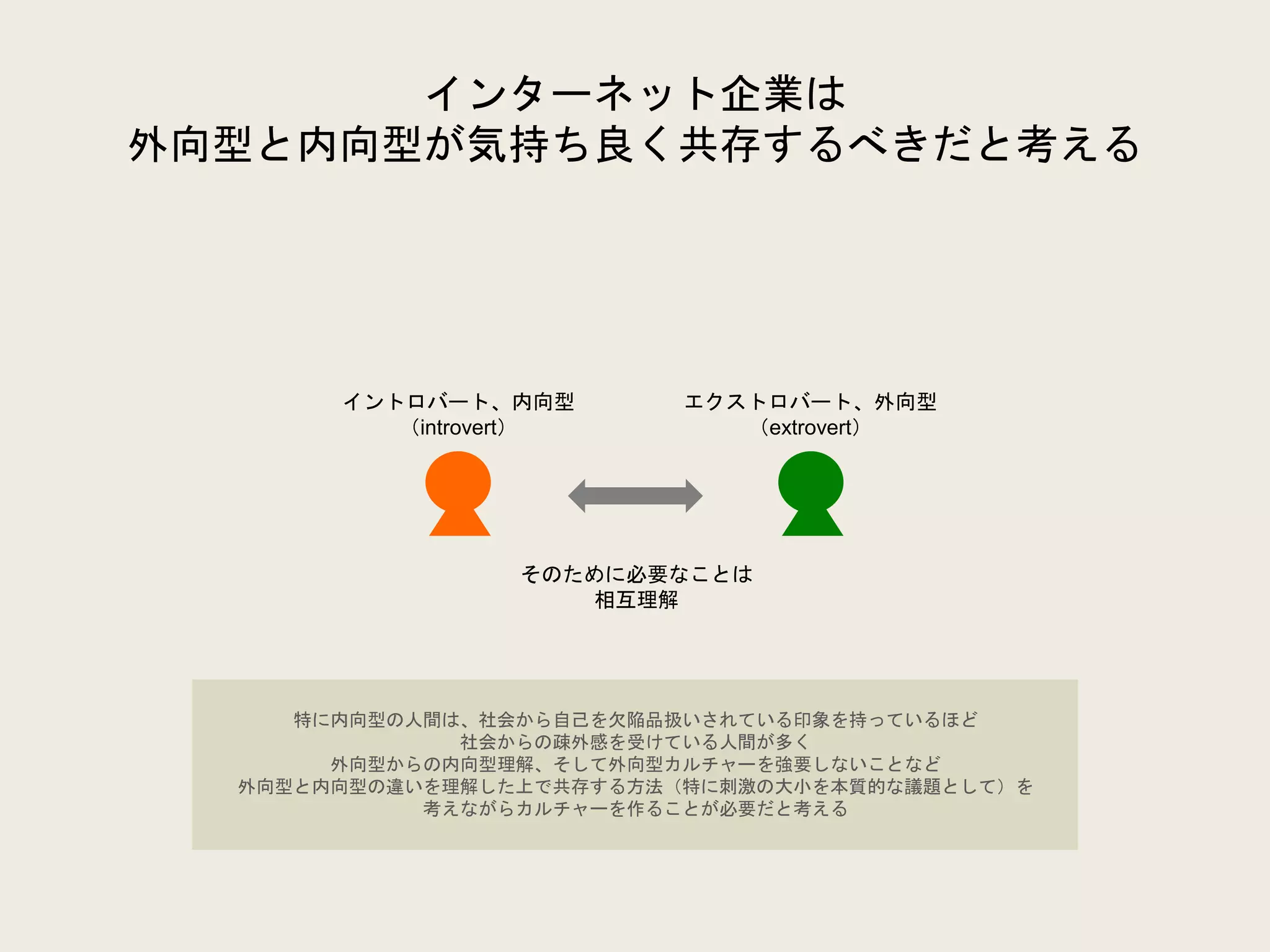 インターネット企業は
外向型と内向型が気持ち良く共存するべきだと考える
イントロバート、内向型
（introvert）
エクストロバート、外向型
（extrovert）
そのために必要なことは
相互理解
特に内向型の人間は、社会から自己を欠陥品扱いされている印象を持っているほど
社会からの疎外感を受けている人間が多く
外向型からの内向型理解、そして外向型カルチャーを強要しないことなど
外向型と内向型の違いを理解した上で共存する方法（特に刺激の大小を本質的な議題として）を
考えながらカルチャーを作ることが必要だと考える
 
