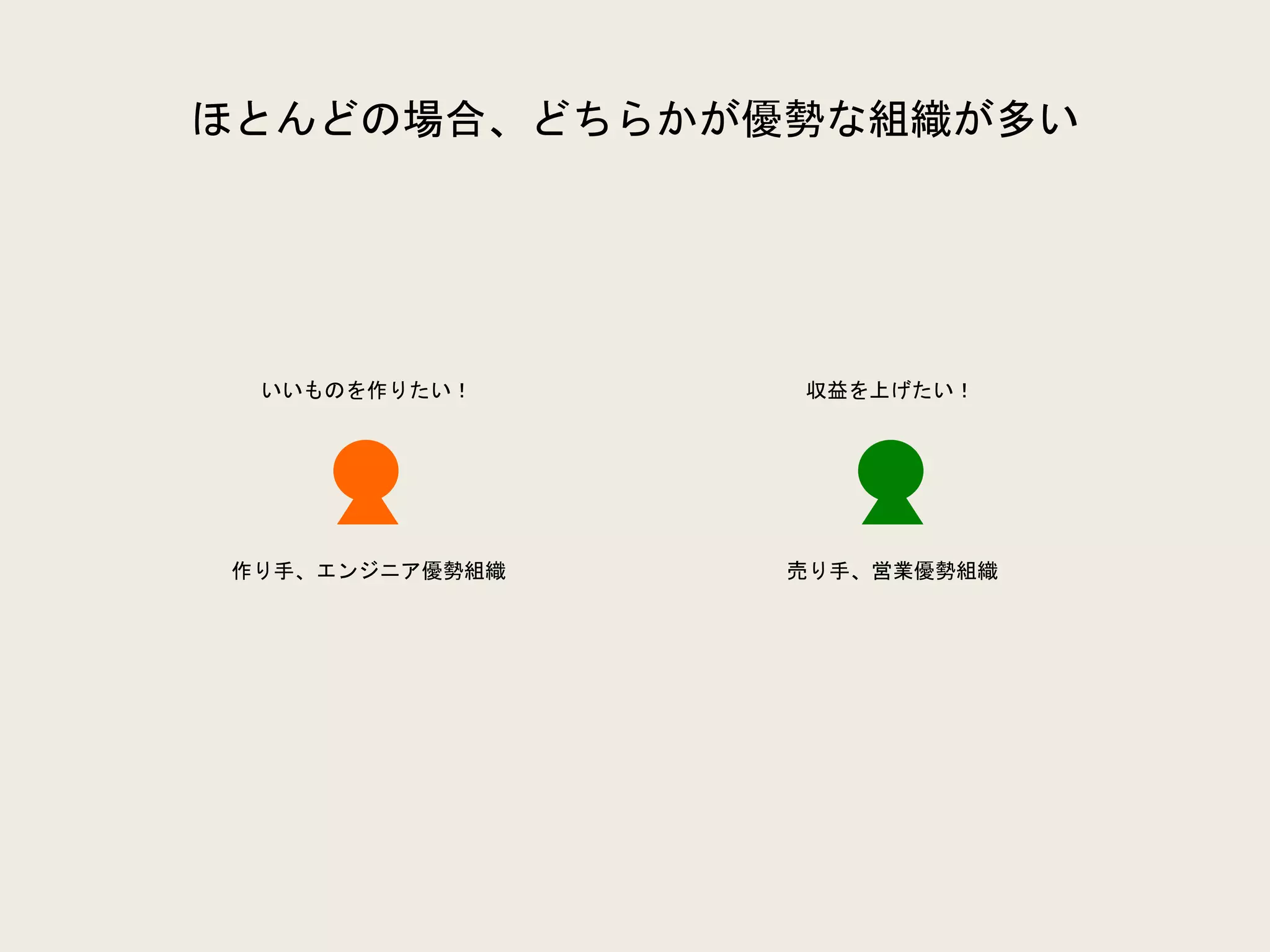 ほとんどの場合、どちらかが優勢な組織が多い
いいものを作りたい！ 収益を上げたい！
作り手、エンジニア優勢組織 売り手、営業優勢組織
 