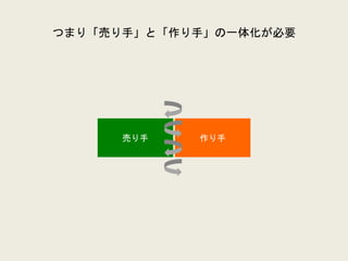 つまり「売り手」と「作り手」の一体化が必要
作り手売り手
 