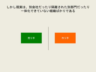 しかし現実は、別会社だったり隔離された別部門だったり
一体化できていない組織ばかりである
作り手売り手
 