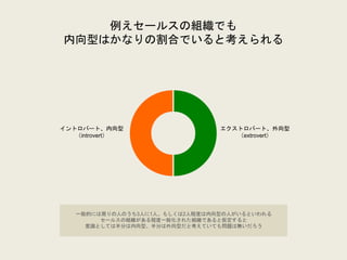 例えセールスの組織でも
内向型はかなりの割合でいると考えられる
イントロバート、内向型
（introvert）
エクストロバート、外向型
（extrovert）
一般的には周りの人のうち3人に1人、もしくは2人程度は内向型の人がいるといわれる
セールスの組織がある程度一般化された組織であると仮定すると
意識としては半分は内向型、半分は外向型だと考えていても問題は無いだろう
 