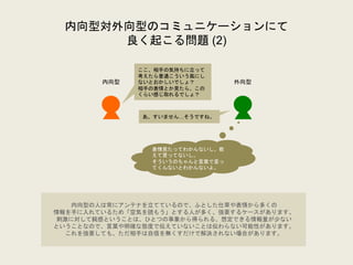 内向型対外向型のコミュニケーションにて
良く起こる問題 (2)
内向型 外向型
あ、すいません…そうですね。
ここ、相手の気持ちに立って
考えたら普通こういう風にし
ないとおかしいでしょ？
相手の表情とか見たら、この
くらい感じ取れるでしょ？
表情見たってわかんないし、教
えて貰ってないし。
そういうのちゃんと言葉で言っ
てくんないとわかんないよ。
内向型の人は常にアンテナを立てているので、ふとした仕草や表情から多くの
情報を手に入れているため「空気を読もう」とする人が多く、強要するケースがあります。
刺激に対して鈍感ということは、ひとつの事象から得られる、想定できる情報量が少ない
ということなので、言葉や明確な態度で伝えていないことは伝わらない可能性があります。
これを強要しても、ただ相手は自信を無くすだけで解決されない場合があります。
 