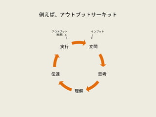 例えば、アウトプットサーキット
立問
思考
理解
伝達
実行
インプットアウトプット
（結果）
 