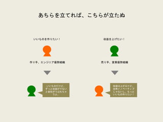 あちらを立てれば、こちらが立たぬ
いいものを作りたい！ 収益を上げたい！
作り手、エンジニア優勢組織 売り手、営業優勢組織
いいものだけど、
ずっと収益がでない
と会社がつぶれちゃ
うよ。
収益は上がるけど、
全然イノベーティブ
じゃないし、もっと
いいもの作りたい！
 