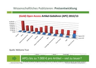 12
Wissenschaftliches Publizieren: Preisentwicklung
Open Access - Zukunft des wissenschaftlichen Publizierens?
(Gold) Open Access Artikel-Gebühren (APC) 2012/13
Quelle: Wellcome Trust
APCs bis zu 7.000 € pro Artikel – viel zu teuer?
Prof. Dr. Alexander Grossmann
 