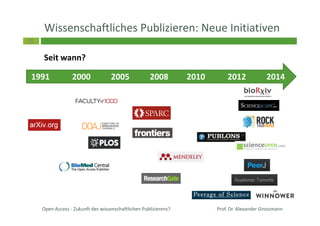 28
Open Access - Zukunft des wissenschaftlichen Publizierens?
Wissenschaftliches Publizieren: Neue Initiativen
1991 2000 2005 2008 2010 2012 2014
Seit wann?
Prof. Dr. Alexander Grossmann
 