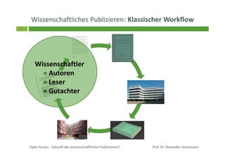6
Wissenschaftliches Publizieren: Klassischer Workflow
Open Access - Zukunft des wissenschaftlichen Publizierens?
Wissenschaftler
= Autoren
= Leser
= Gutachter
Prof. Dr. Alexander Grossmann
 