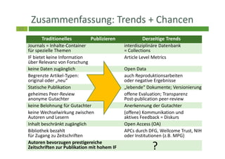 63
Zusammenfassung: Trends + Chancen
Traditionelles Publizieren Derzeitige Trends
Journals = Inhalte-Container interdisziplinäre Datenbank
für spezielle Themen = Collections
IF bietet keine Information Article Level Metrics
über Relevanz von Forschung
keine Daten zugänglich Open Data
Begrenzte Artikel-Typen: auch Reproduktionsarbeiten
original oder „neu“ oder negative Ergebnisse
Statische Publikation „lebende“ Dokumente; Versionierung
geheimes Peer-Review offene Evaluation; Transparenz
anonyme Gutachter Post-publication peer-review
keine Belohnung für Gutachter Anerkennung der Gutachter
keine Wechselwirkung zwischen (offene) Kommunikation und
Autoren und Lesern aktives Feedback = Diskurs
Inhalt beschränkt zugänglich Open Access (OA)
Bibliothek bezahlt APCs durch DFG, Wellcome Trust, NIH
für Zugang zu Zeitschriften oder Institutionen (z.B. MPG)
Autoren bevorzugen prestigereiche
Zeitschriften zur Publikation mit hohem IF ?
 