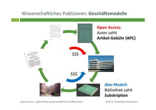 8
Open Access - Zukunft des wissenschaftlichen Publizierens?
Wissenschaftliches Publizieren: Geschäftsmodelle
$$$
Abo-Modell:
Bibliothek zahlt
Subskription
Open Access:
Autor zahlt
Artikel-Gebühr (APC)
$$$
Prof. Dr. Alexander Grossmann
 