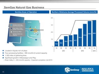 70.5
96.6
143.4 156.9 167.7
251.4
315.9
355.9 369.0
0
100
200
300
400
1Q 2Q 3Q 4Q 1Q 2Q 3Q 4Q 1Q
SemGas Areas of Operation Northern Oklahoma Average Processed Volume (mmcf/d)
 Located in liquids rich oil plays
 Four processing facilities - 388 mmcf/d of current capacity
 1,300 miles of gathering lines
 Significant growth in Mississippi Lime Play
– Rose Valley II – 200 mmcf/d capacity – Expected completion mid-2015
SemGas Natural Gas Business
11
2013 2014 2015
 