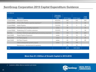 SemGroup Corporation 2015 Capital Expenditure Guidance
(1) Investments in affiliate; reflects our ownership in joint ventures
More than $1.3 Billion of Growth Capital in 2015-2016
(in millions)
Total
CapexSegment Description
Estimated
Completion
Date 2015 Capex 2016 Capex
Crude-SEMG Maurepas Pipeline 4Q 2016 260 220 500
Crude-RRMS White Cliffs Pipeline capacity expansion(1) 3Q 2015 35 5 40
Crude-RRMS Isabel Pipeline 1Q 2016 30 5 35
Crude-RRMS Platteville truck unloading expansion varies 30 — 30
Crude-RRMS Wattenberg Oil Trunkline extension 1Q 2015 30 — 30
SemGas Northern Oklahoma gas gathering & processing expansion varies 125 100 225
SemCAMS Wapiti Pipeline Expansion varies 40 10 50
SemCAMS K3 Plant projects varies 25 10 35
SemCAMS KA Plant Projects varies 45 20 65
Other/undesignated growth projects varies 100 145
Maintenance, refurbishment & regulatory 55 35
Total $775 $500-$600
15
 