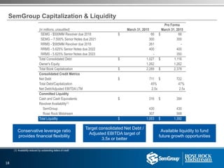 SemGroup Capitalization & Liquidity
Conservative leverage ratio
provides financial flexibility
Target consolidated Net Debt /
Adjusted EBITDA target of
3.5x or better
Available liquidity to fund
future growth opportunities
Pro Forma
(in millions, unaudited) March 31, 2015 March 31, 2015
SEMG - $500MM Revolver due 2018 $ 66 $ 66
SEMG – 7.500% Senior Notes due 2021 300 300
RRMS - $585MM Revolver due 2018 261 -
RRMS - 5.625% Senior Notes due 2022 400 400
RRMS - 5.625% Senior Notes due 2023 - 350
Total Consolidated Debt $ 1,027 $ 1,116
Owner's Equity 1,262 1,262
Total Book Capitalization $ 2,289 $ 2,378
Consolidated Credit Metrics
Net Debt $ 711 $ 722
Total Debt/Capitalization 45% 47%
Net Debt/Adjusted EBITDA LTM 2.5x 2.5x
Committed Liquidity
Cash and Cash Equivalents $ 316 $ 394
Revolver Availability(1)
SemGroup 430 430
Rose Rock Midstream 307 568
Total Liquidity $ 1,053 $ 1,392
(1) Availability reduced by outstanding letters of credit
18
 